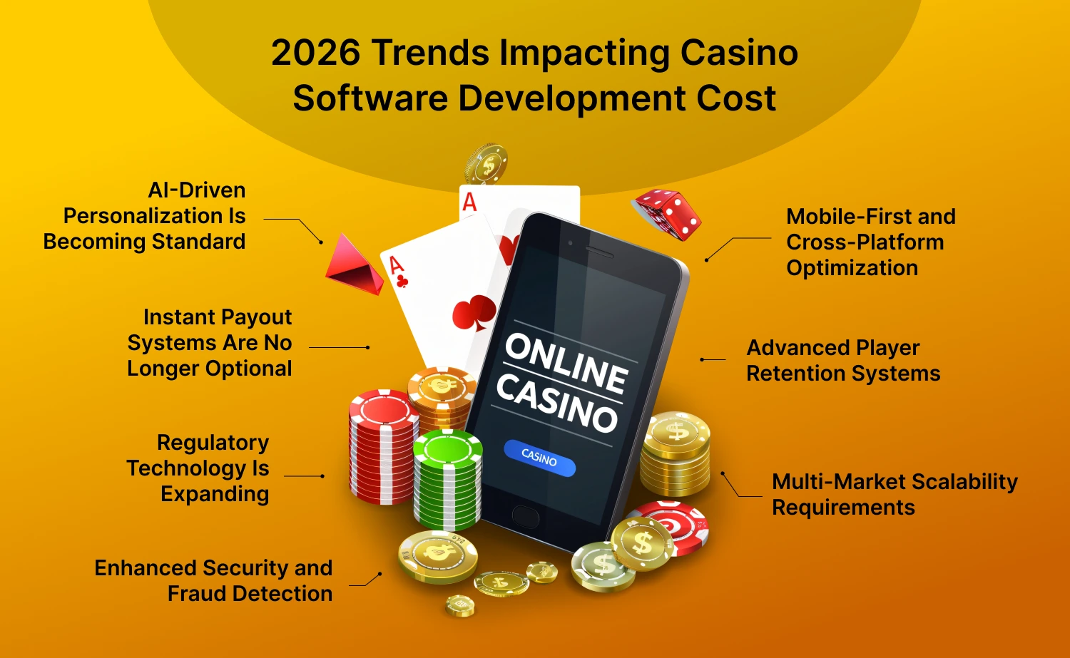 2026 Trends Impacting Casino Software Development Cost