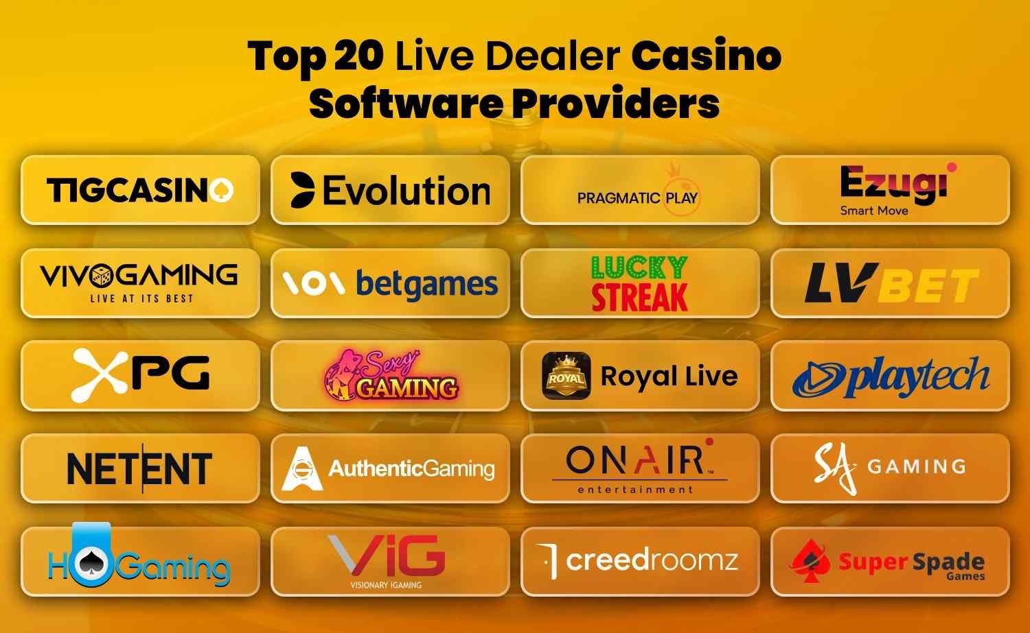 Top 20 Live Dealer Casino Software Providers